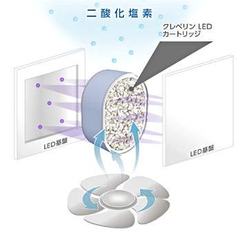 二酸化塩素とは