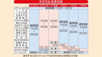 年末年始の営業時間のご案内